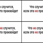 квадрат декарта
