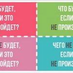 квадрат декарта